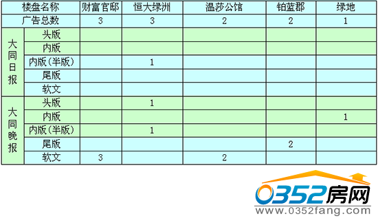 �����ܴ�ͬ�ǱP�V��Ͷ����ǰ5������