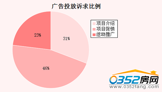 �����ܴ�ͬ�ǱP�V��Ͷ�Ņ^�������