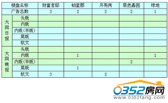 �����ܴ�ͬ�ǱP�V��Ͷ����ǰ5������