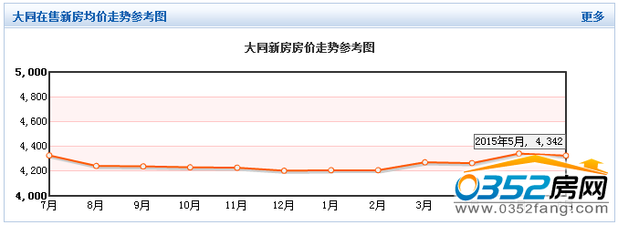 ��ͬ�����·����r�߄݅����D