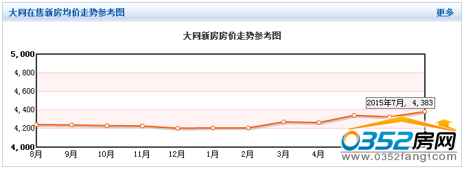 ��ͬ�����·����r�߄݅����D