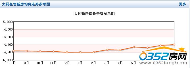 ��ͬ�����·����r�߄݅����D