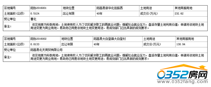 03085606a97ef3b5860733.png 陽高縣.png