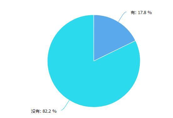 ��ҷ��ӵ��ˆ᣿�^���ܱ���ʾ���� �߳��x���^��