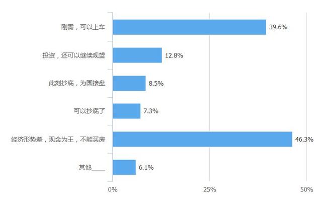 ��ҷ��ӵ��ˆ᣿�^���ܱ���ʾ���� �߳��x���^��