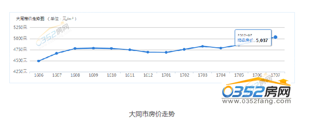 2017.7.png 2017.7.png