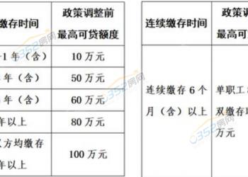 ��߿��J100�f ��ͬס�����e���ֳ������ߣ�